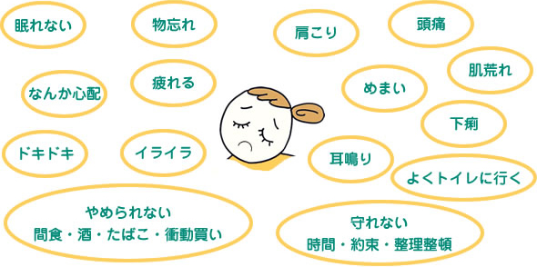 あなたの病気はどこから？